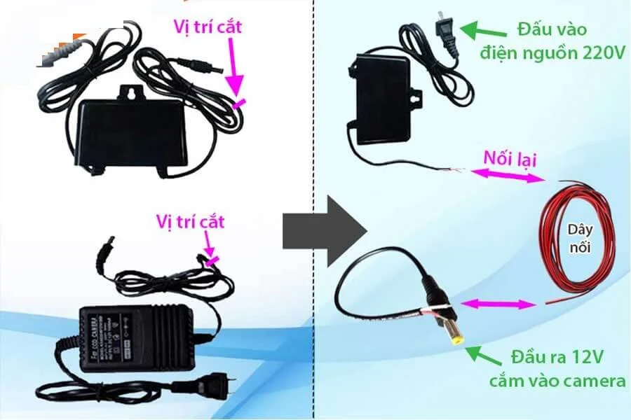 Camera Analog phù hợp trọn bộ camera giá rẻ ngân sách nhỏ