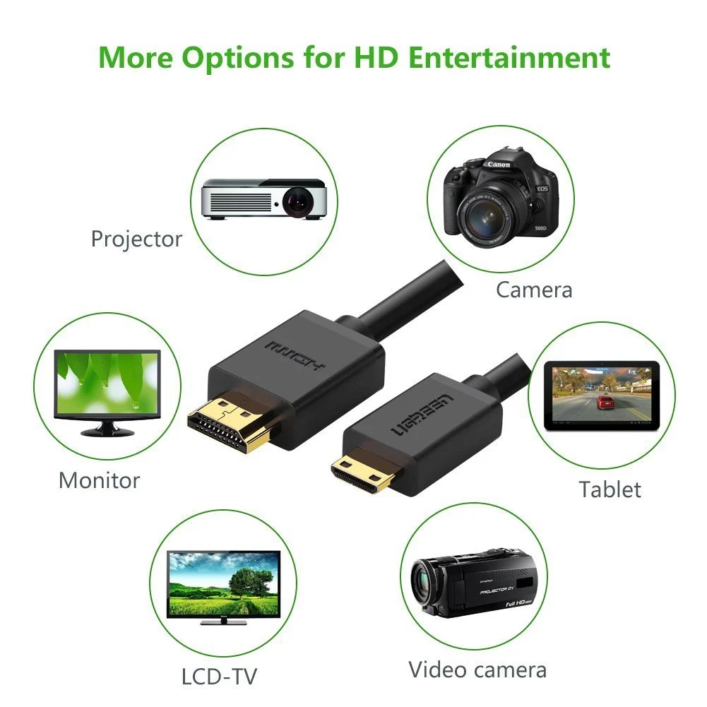 Cáp Mini HDMI Ugreen 10117 sang HDMI 1.4 dài 2M