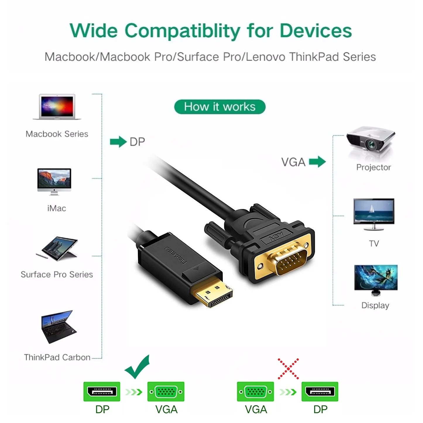 Cáp DisplayPort sang VGA Ugreen 10247 dài 1.5m có chipset