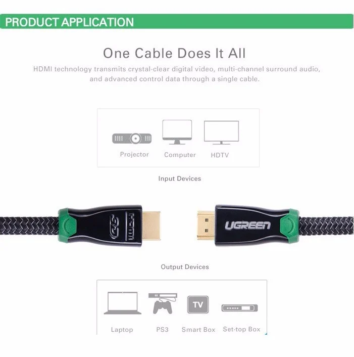 Cáp HDMI Ugreen 10291 1.5M chuẩn HDMI 1.4 vỏ đầu kim loại