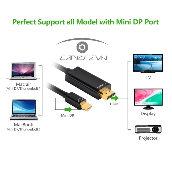 Cáp Mini DisplayPort sang HDMI Ugreen 10436 dài 3m màu đen