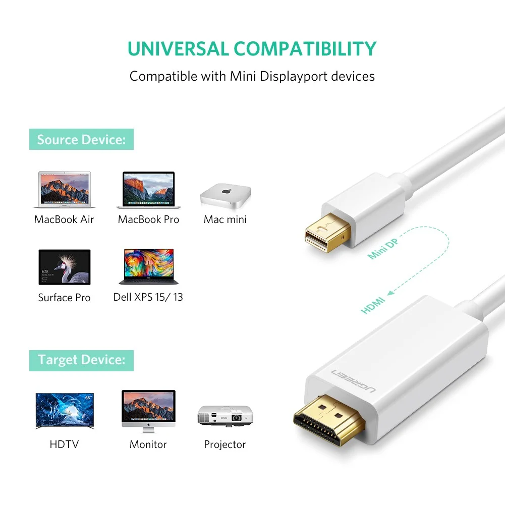 Cáp Mini DisplayPort sang HDMI Ugreen 10449 MD101 dài 1.5m màu trắng