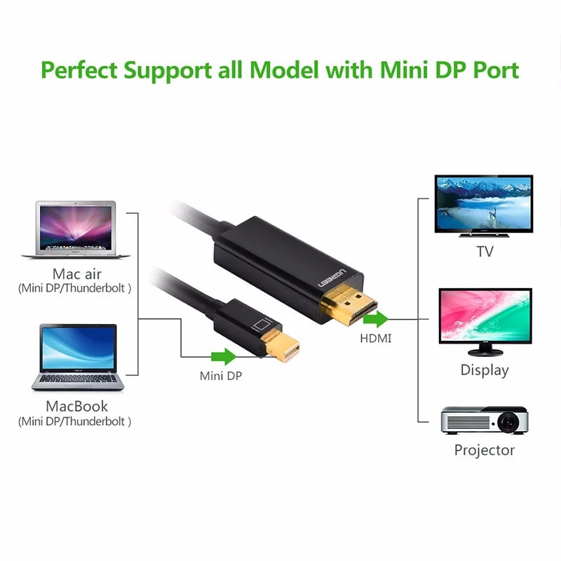 Cáp Mini DisplayPort sang HDMI Ugreen 10435 dài 2m màu đen