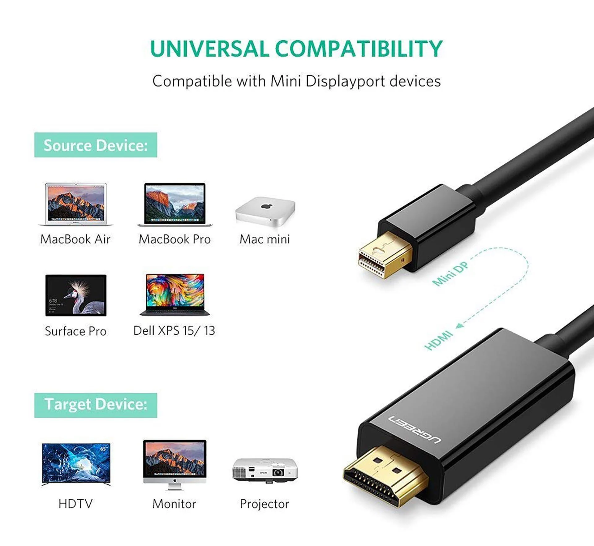 Cáp Mini DisplayPort sang HDMI Ugreen 10436 dài 3m màu đen