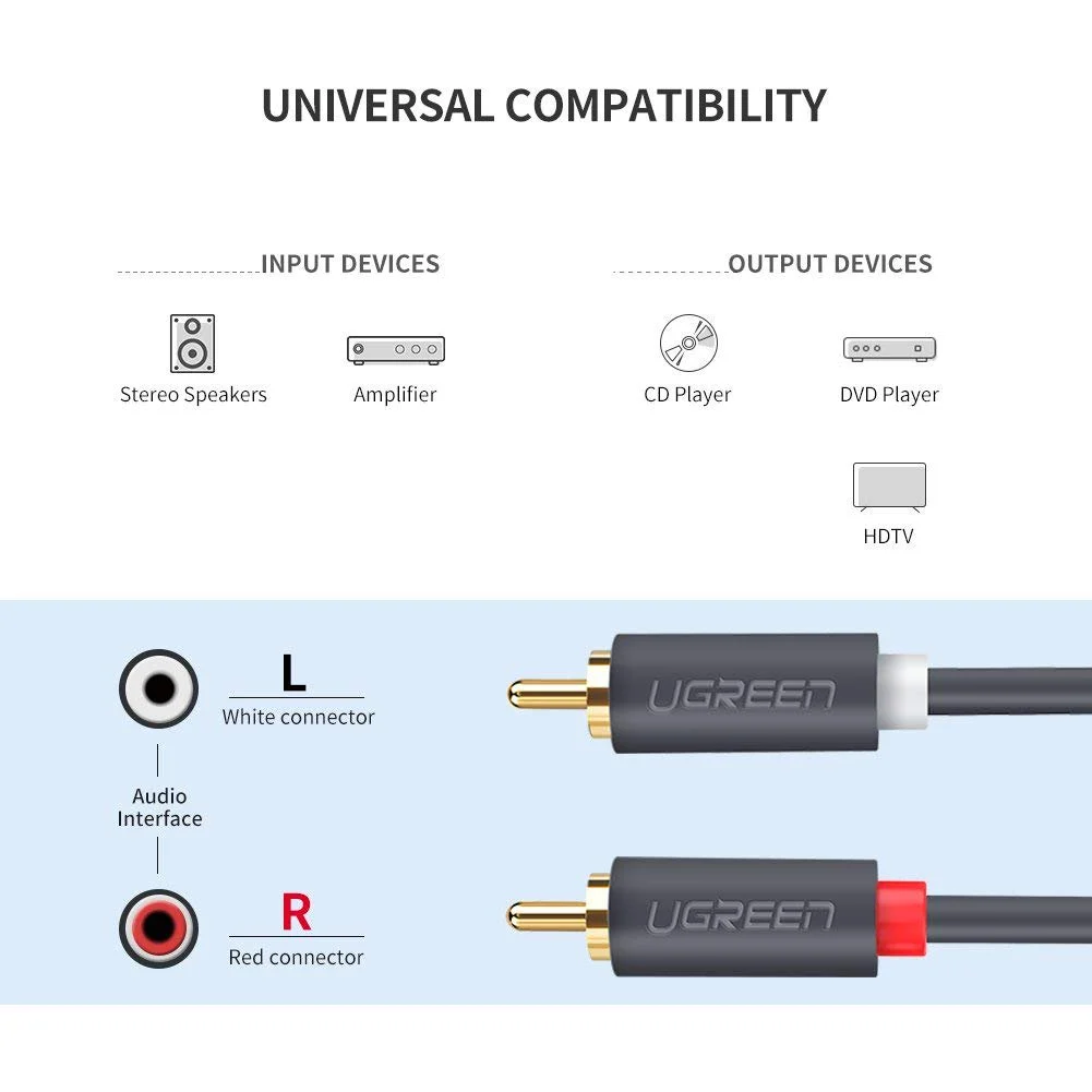 Cáp RCA Ugreen 10519 AV104 2RCA sang 2RCA dài 3m
