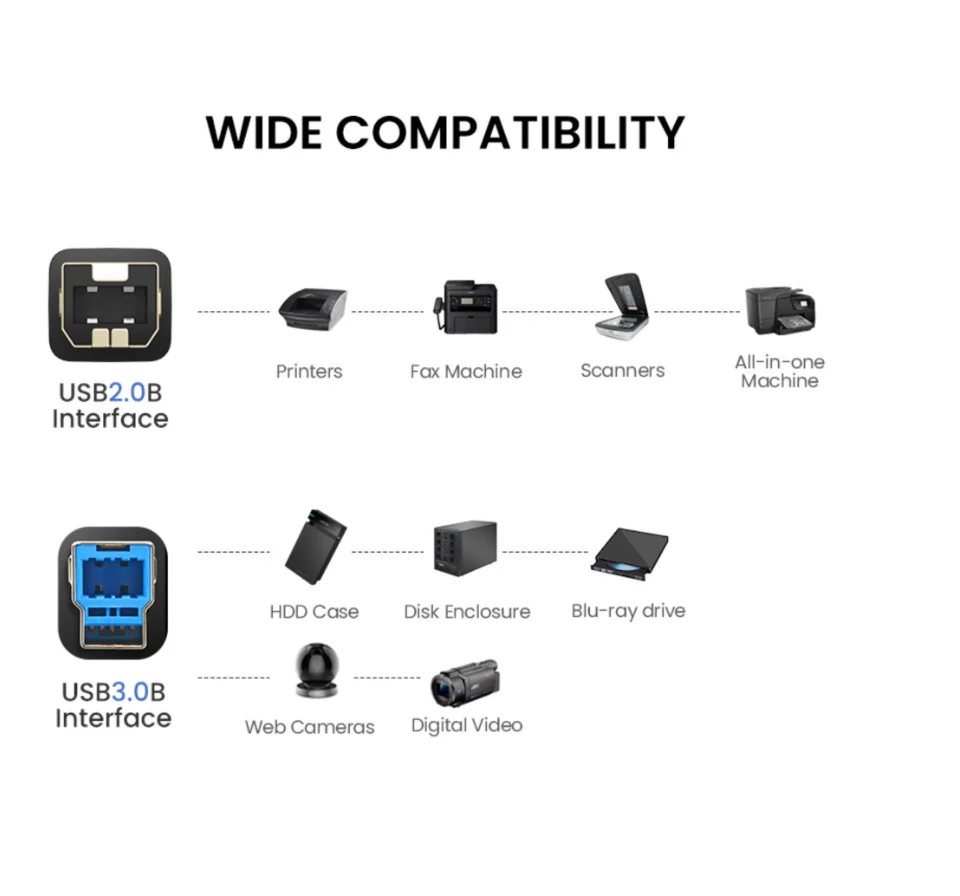 Cáp máy in Ugreen 10372 USB 3.0 Type A sang Type B dài 2m 5Gbps