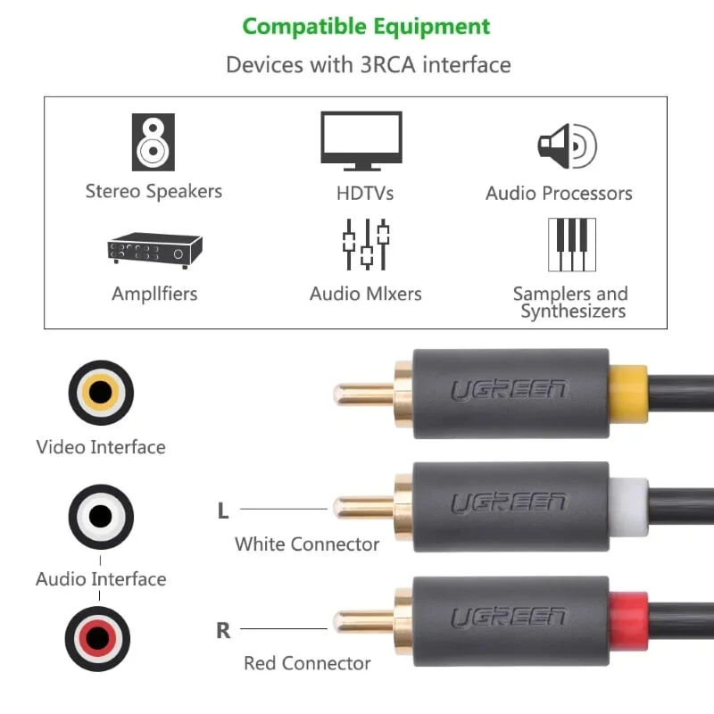 Cáp AV Ugreen 10525 3RCA sang 3RCA dài 2m
