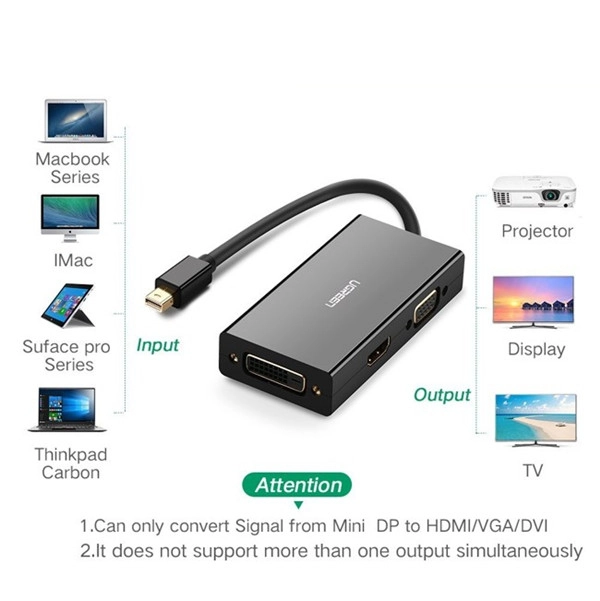 Bộ chuyển Mini DisplayPort Ugreen 10440 3 trong 1 4K