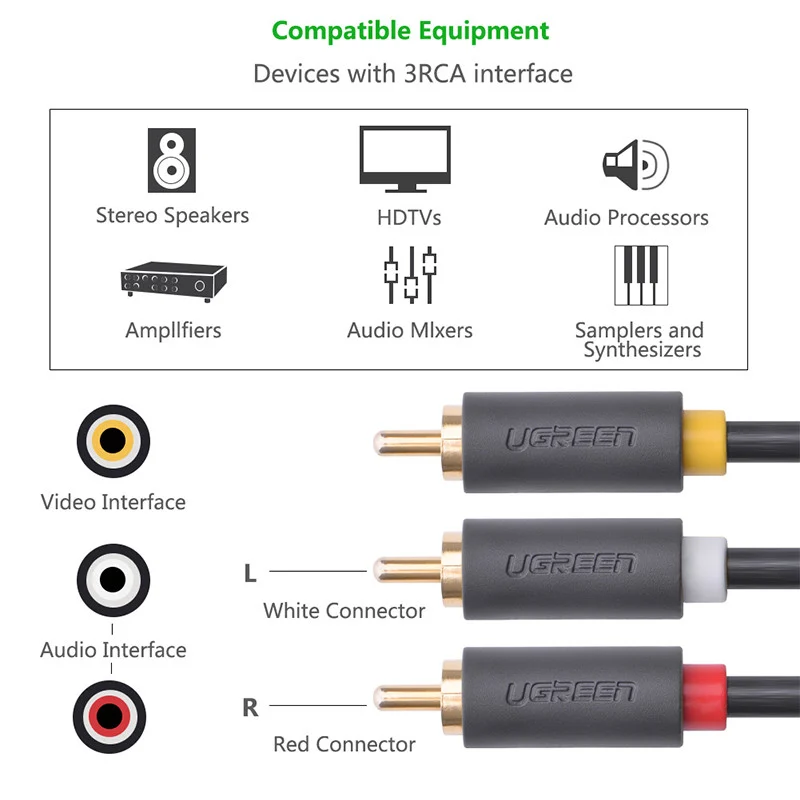 Cáp AV Ugreen 10526 3RCA sang 3RCA dài 3m