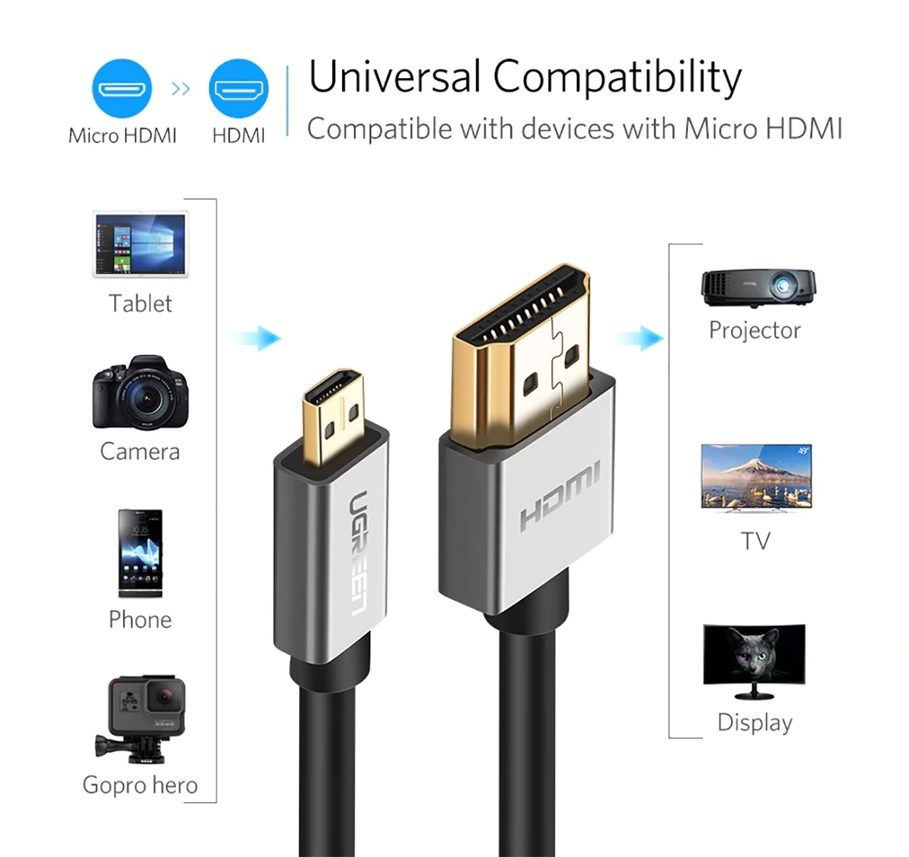 Cáp Micro HDMI Ugreen 10119 dài 2M chuẩn HDMI 1.4