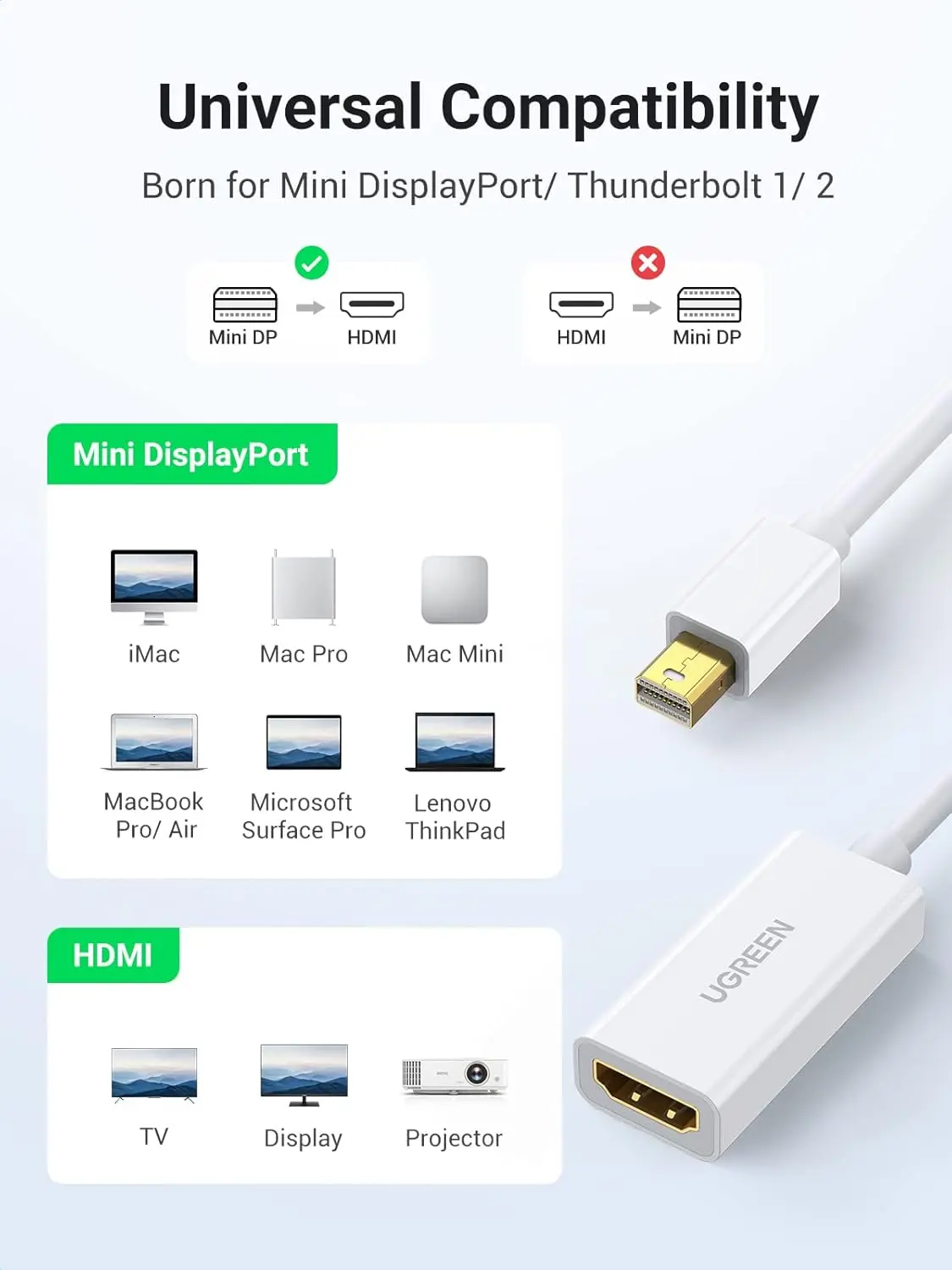 Cáp Mini DisplayPort sang HDMI Ugreen 10460 màu trắng 18cm Full HD