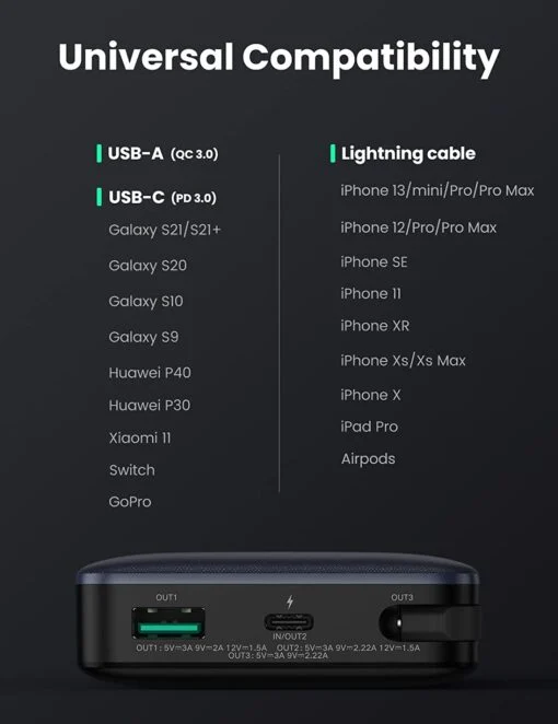 Pin sạc dự phòng Ugreen 10400 20000mAh PD 20W tích hợp cáp