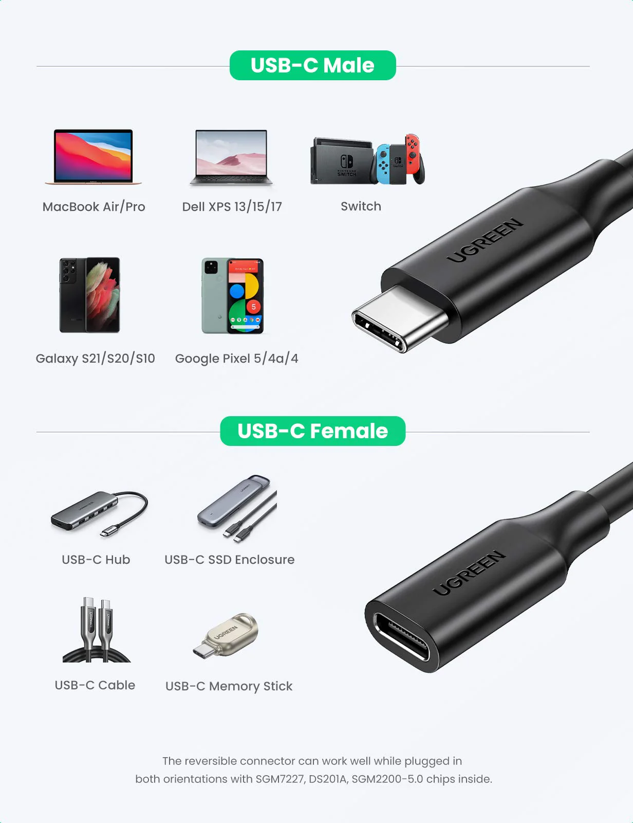 Cáp nối dài USB-C Ugreen 10387 Gen 2 10Gbps 4K 60Hz dài 1m