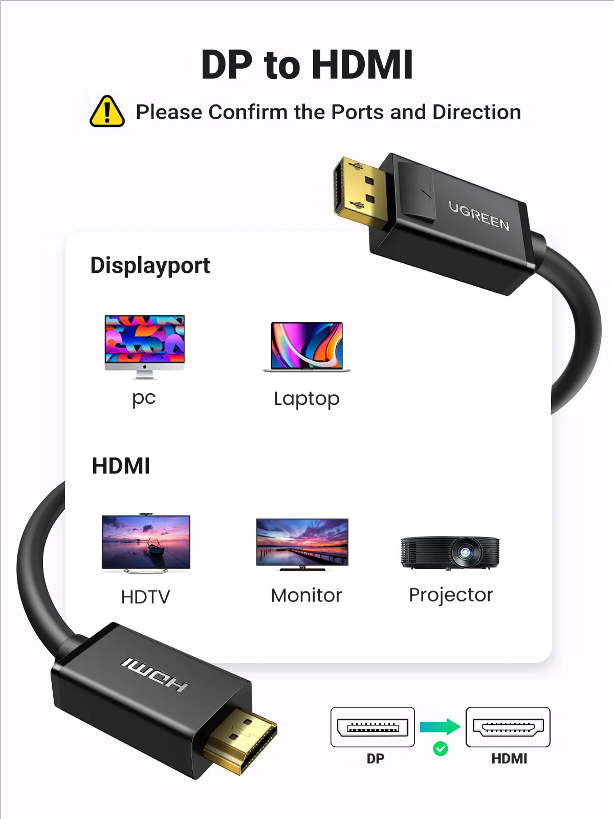 Cáp chuyển DisplayPort sang HDMI Ugreen 10204 dài 5M