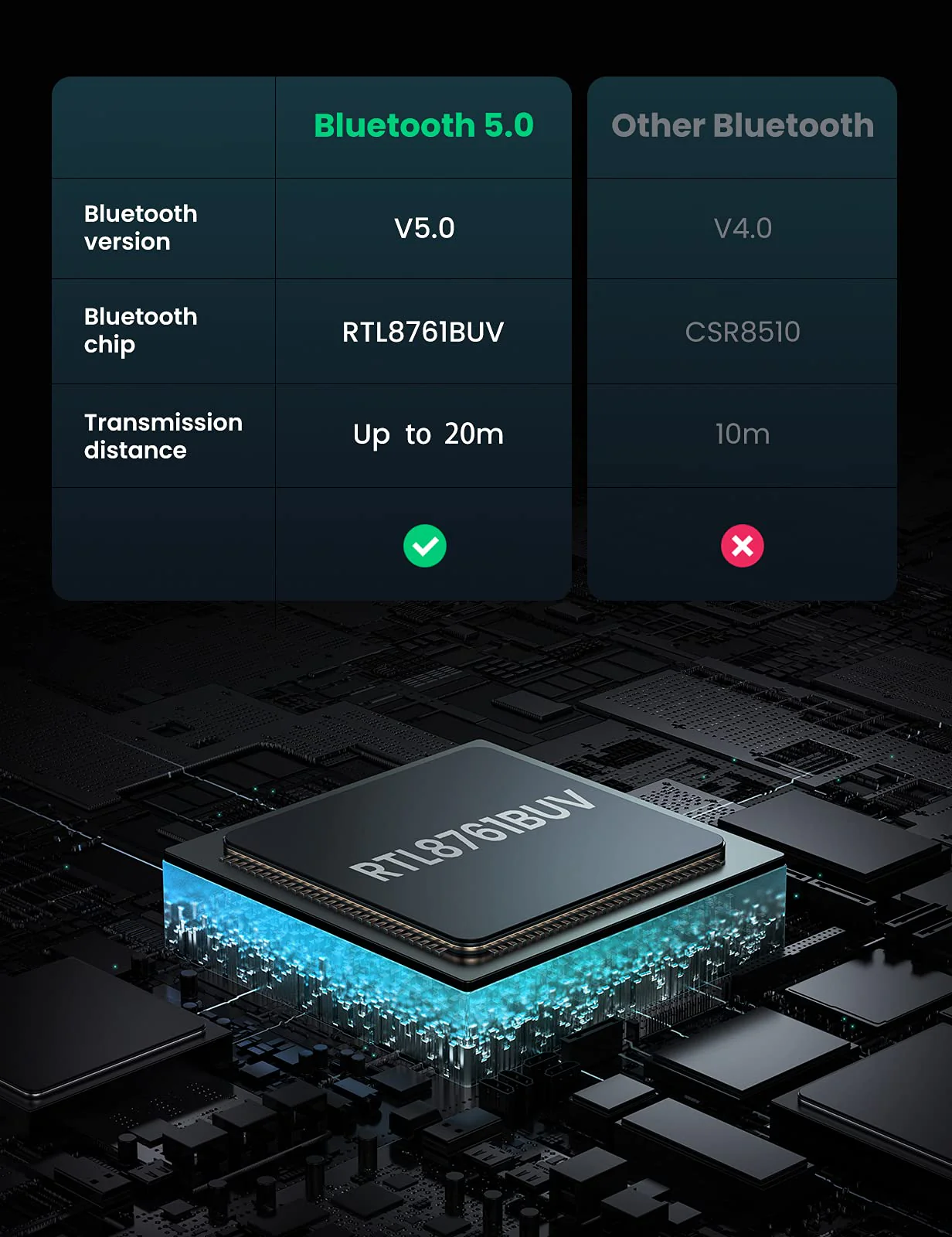 USB Bluetooth Ugreen 80889 Bluetooth 5.0 cho máy tính Windows
