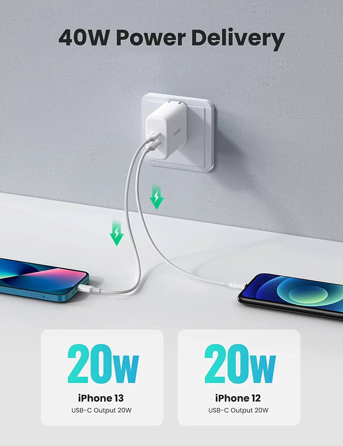 Củ sạc Ugreen 10342 40W 2 cổng USB-C PD màu trắng chân US