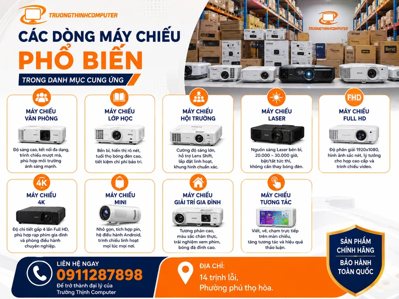 Các dòng máy chiếu phổ biến trong danh mục cung ứng