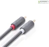 Cáp RCA Ugreen 10517 AV104 2RCA sang 2RCA dài 1.5m