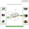 Bộ chuyển Mini DisplayPort Ugreen 10438 3 trong 1 HDMI VGA DVI màu trắng