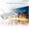 Bộ chuyển Mini DisplayPort Ugreen 10438 3 trong 1 HDMI VGA DVI màu trắng