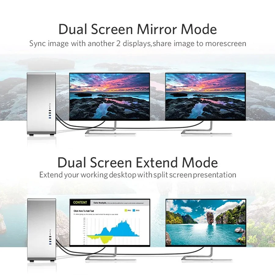Cáp DisplayPort sang DVI Ugreen 10221 dài 2m có chipset