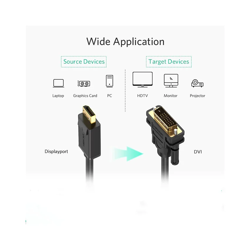 Cáp DisplayPort sang DVI Ugreen 10221 dài 2m có chipset