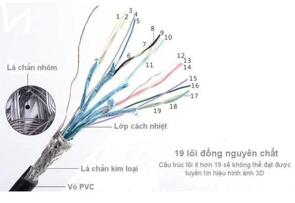 Cáp HDMI sang DIN 19P Ugreen 10287 HD125 dài 10M