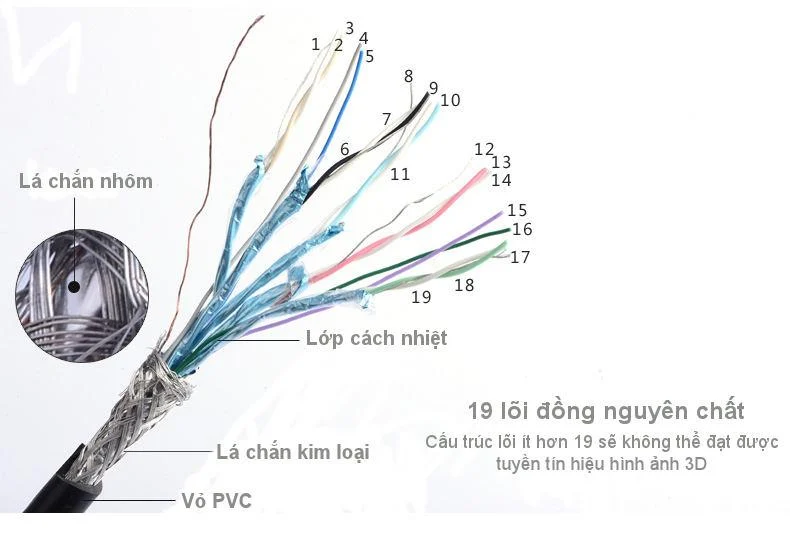 Cáp HDMI sang DIN 19P Ugreen 10290 HD125 dài 20M