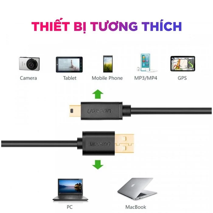 Cáp Mini USB Ugreen 10355 US132 dài 1m USB 2.0 480Mbps