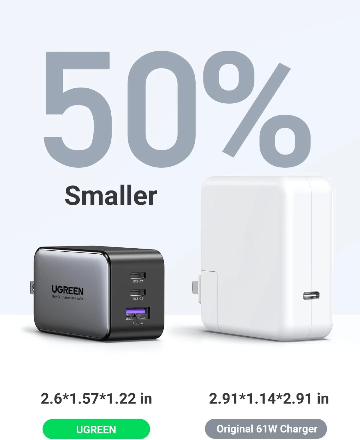 Củ sạc Ugreen 10334 CD244 GaN 65W 3 cổng 2C1A chân US màu đen