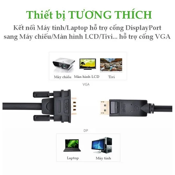 Cáp DisplayPort sang VGA Ugreen 10246 dài 1m Full HD