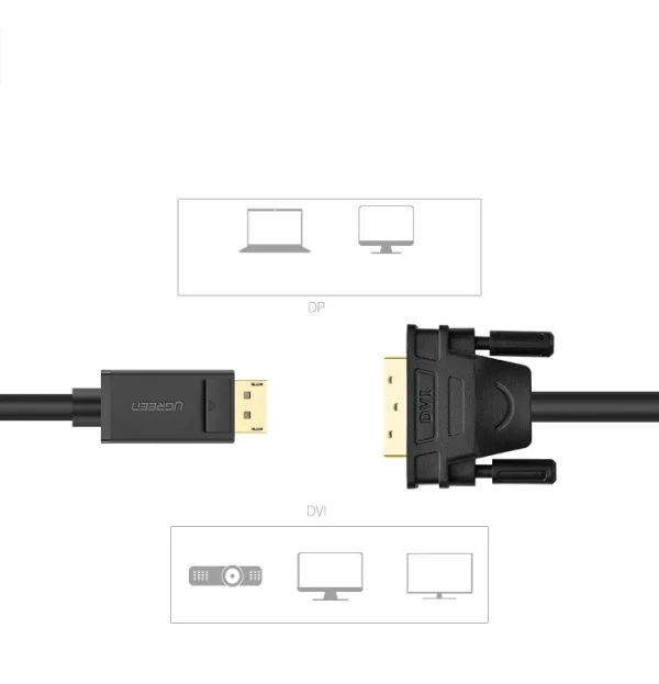Cáp DisplayPort sang DVI Ugreen 10222 dài 3m có chipset