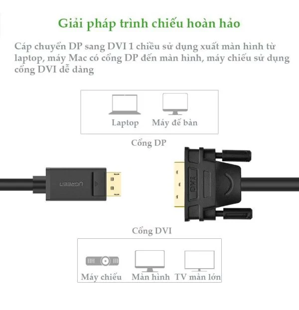 Cáp DisplayPort sang DVI Ugreen 10222 dài 3m có chipset