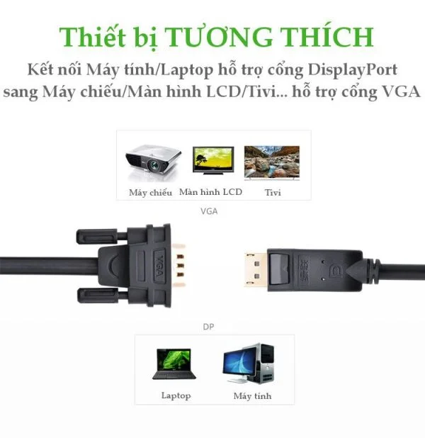 Cáp DisplayPort sang VGA Ugreen 10236 dài 3m có chipset