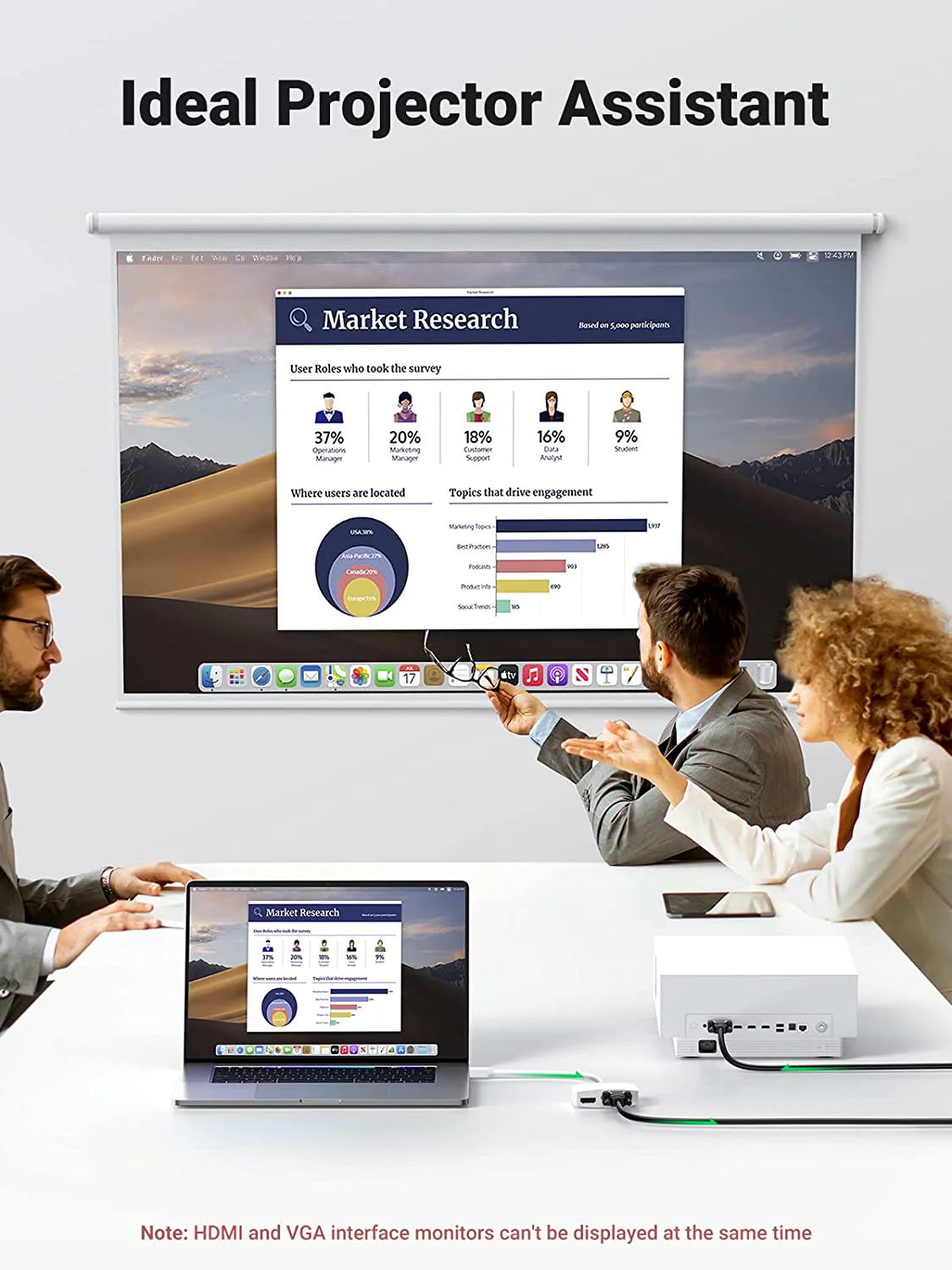 Bộ chuyển Mini DisplayPort sang HDMI VGA Ugreen 10427 MD108 màu trắng