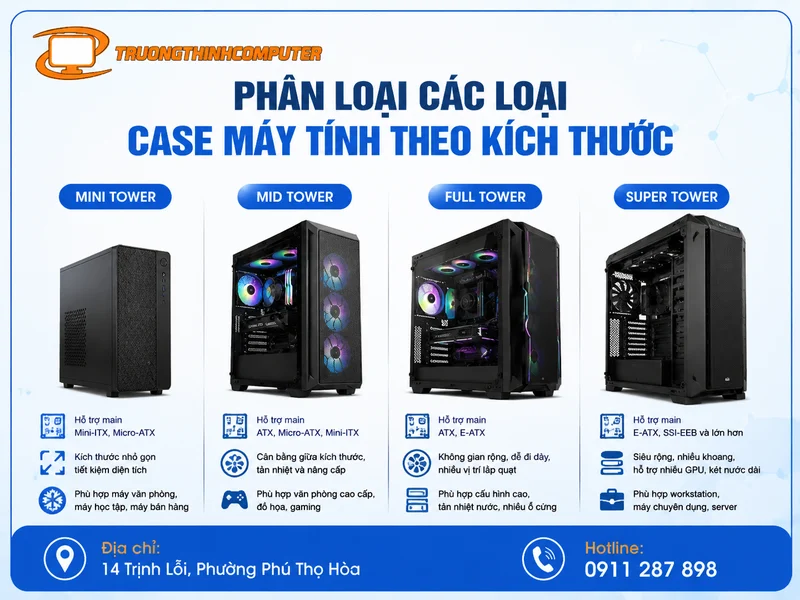 Phân loại các loại case máy tính theo kích thước