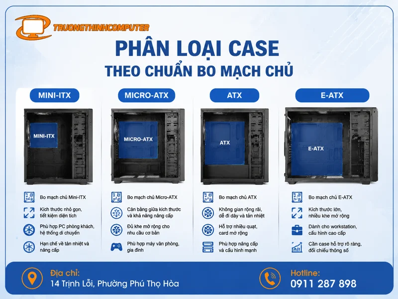 Phân loại case theo chuẩn bo mạch chủ