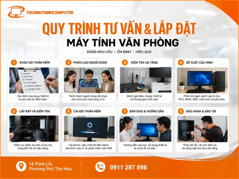 Quy trình tư vấn và lắp đặt máy tính văn phòng