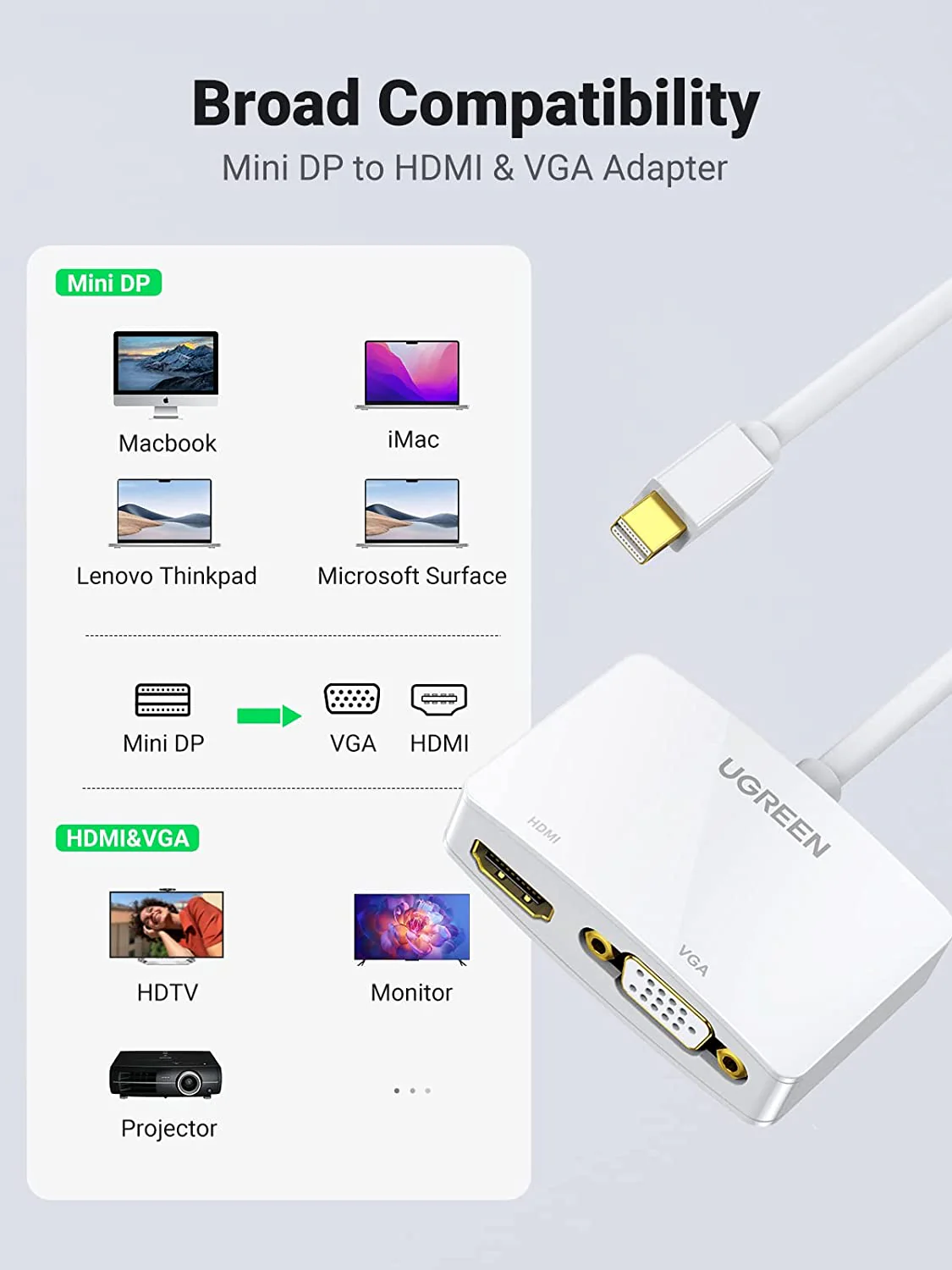 Bộ chuyển Mini DisplayPort sang HDMI VGA Ugreen 10427 MD108 màu trắng