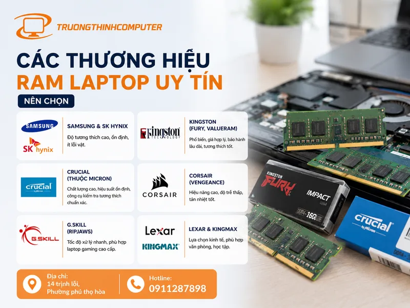 Các thương hiệu RAM laptop uy tín nên chọn