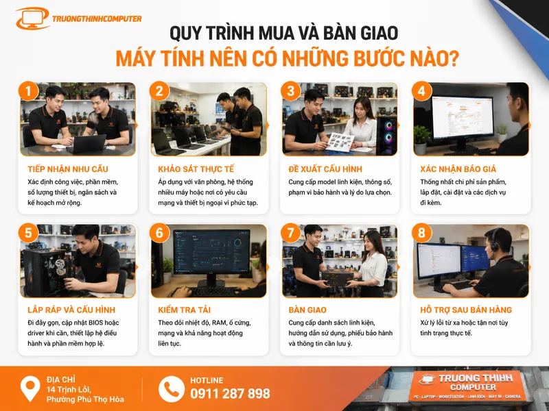 Quy trình mua và bàn giao máy tính nên có những bước nào?